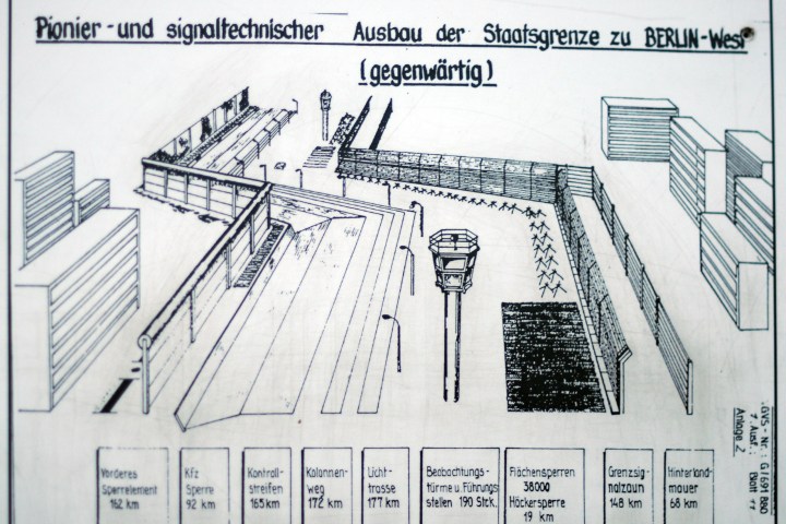 Illustration of border fortifications with watchtower, fences, and barriers.